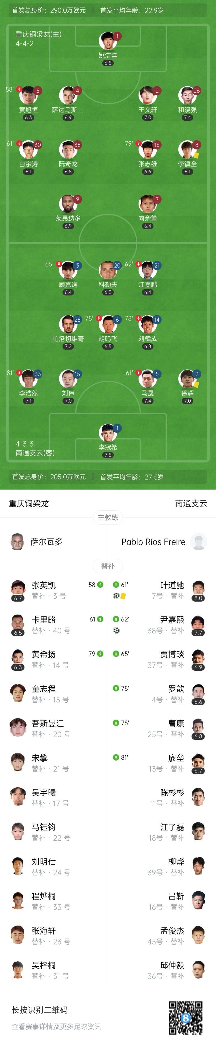 科勒夫打门, dcg