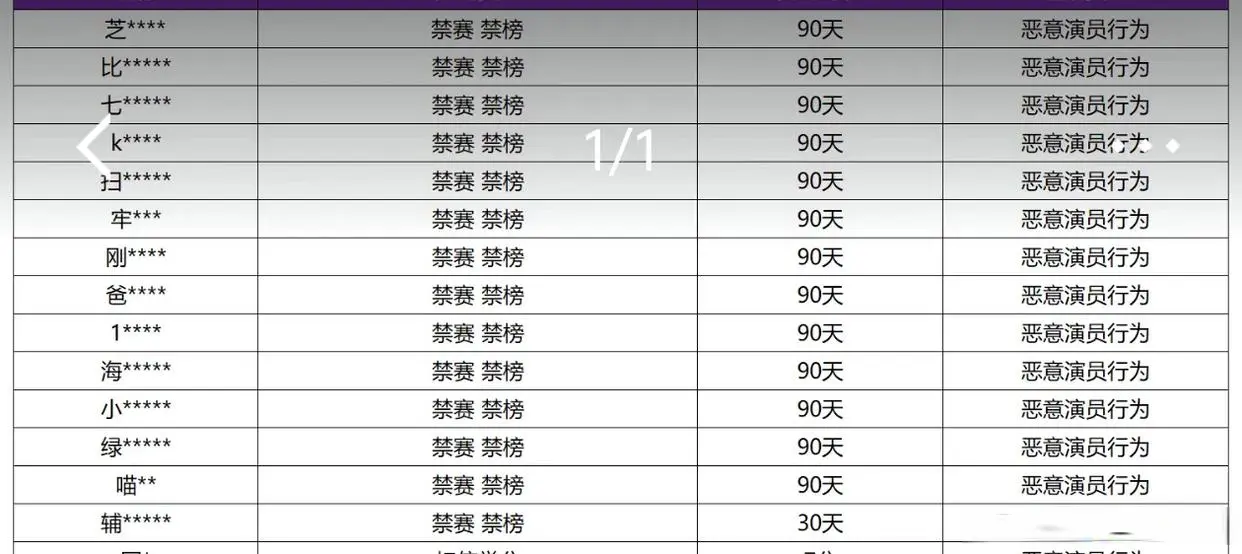 白扣分是小, 在榜, 雄或者位置