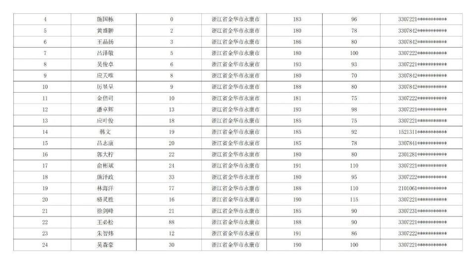 办公室正式, OZpi, inews