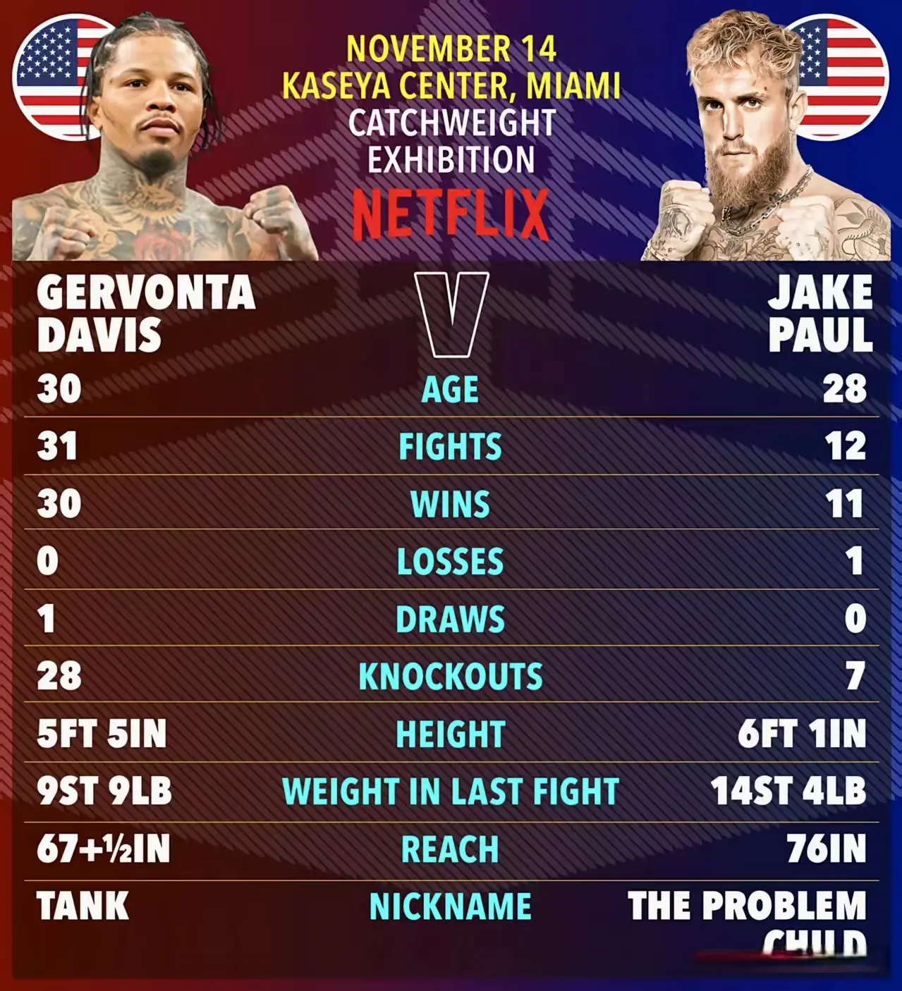 月的交锋中, 分钟