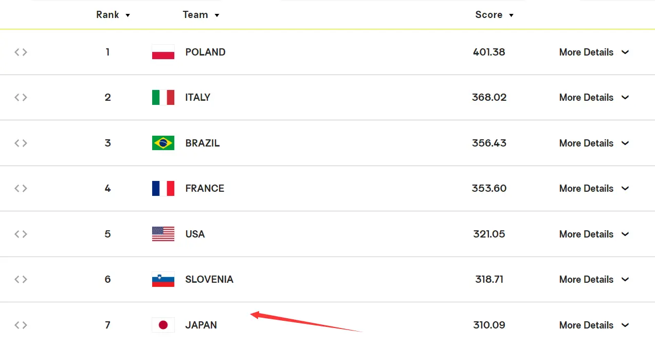 MvFXp, 队长石川祐