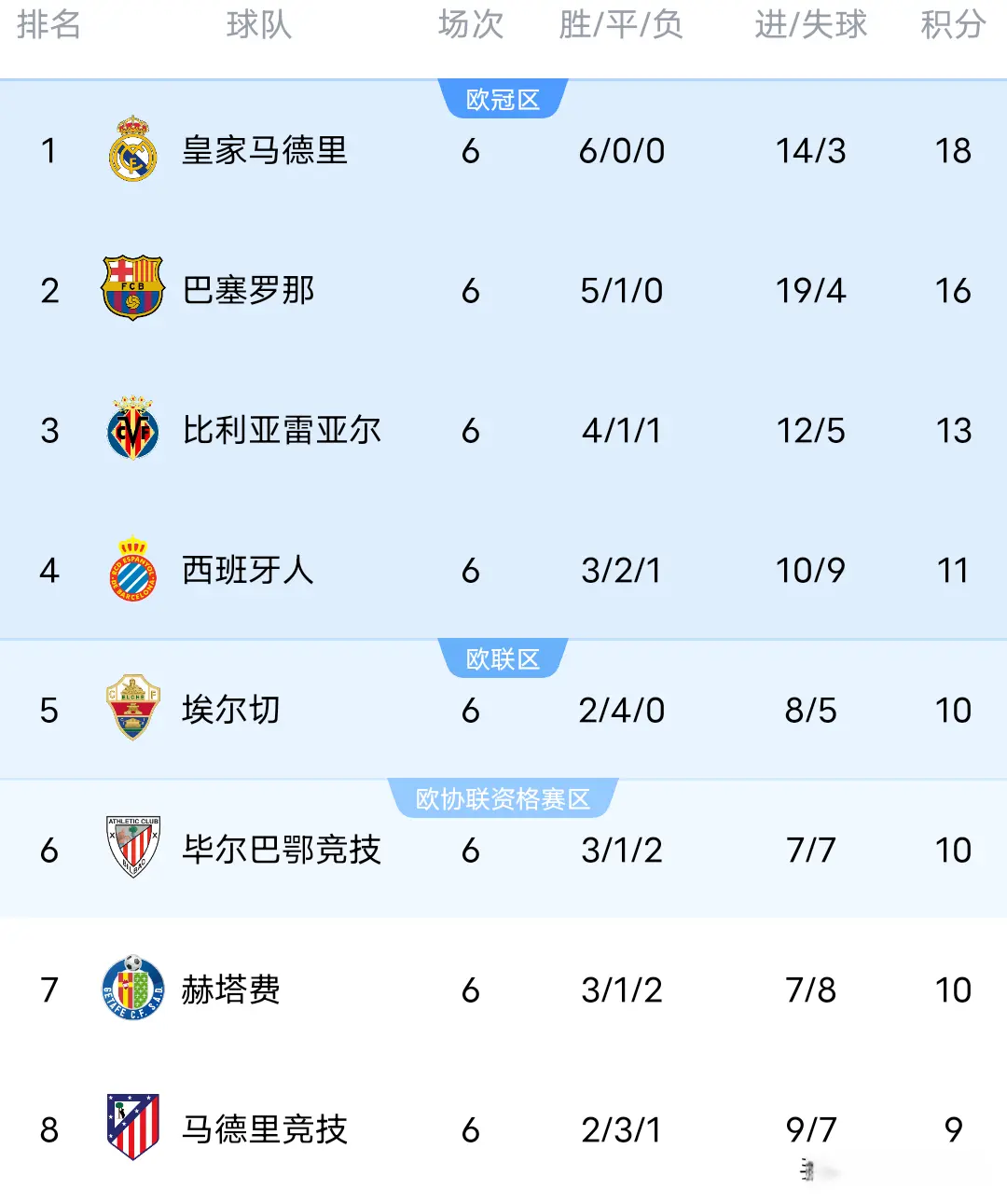 波破门还以, div